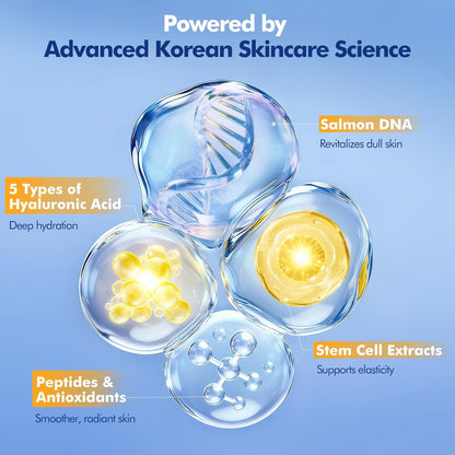 Stem Cell & Salmon DNA PDRN Serum – Microneedling Aftercare Anti-Aging Face Serum with Peptides & Hyaluronic Acid – 1.5 mL × 30 Vials, Korean Skincare Formula